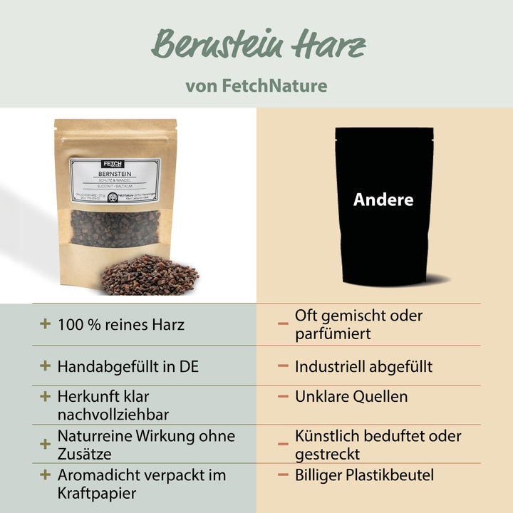 Bernstein Räucherharz 50g