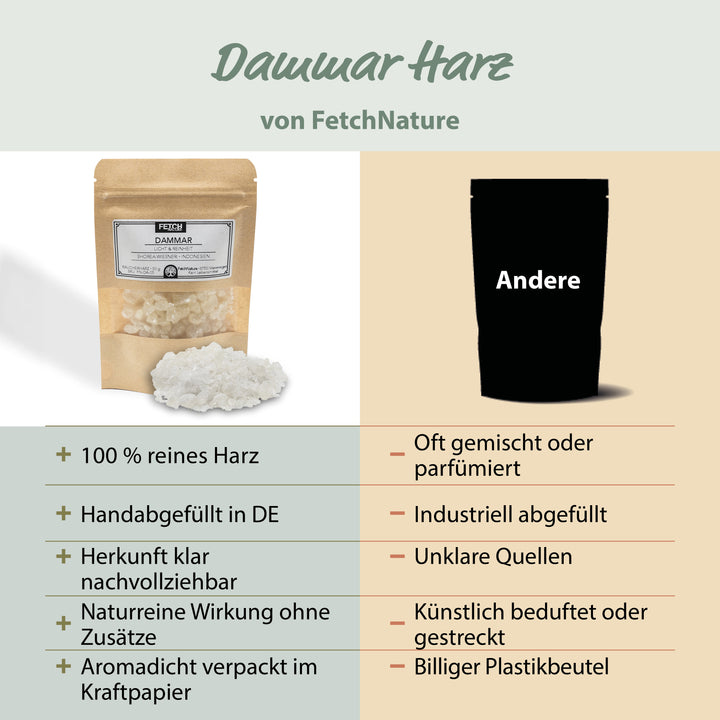 Dammar Räucherharz 50g