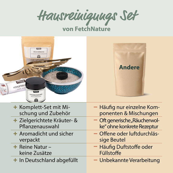 Hausreinigungs Räucherset – Komplettes Set