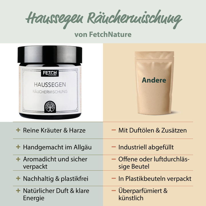 Haussegen Räuchermischung