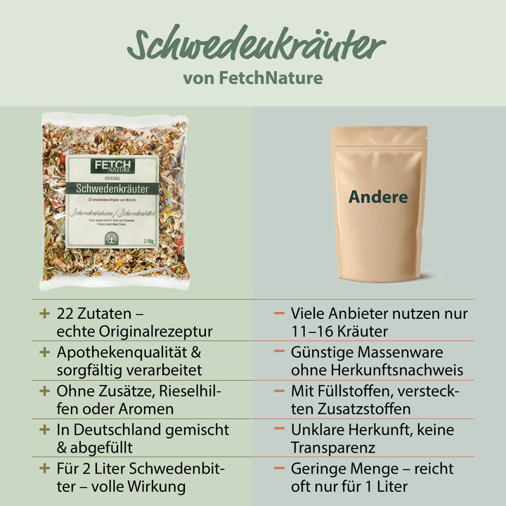 PORTOFREI | 6er Pack - Original Schwedenbalsam / Schwedenkräuter