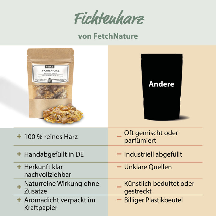 Fichtenharz Räucherharz 50g